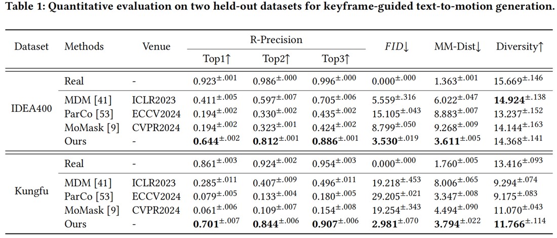 Quantitative comparison results.