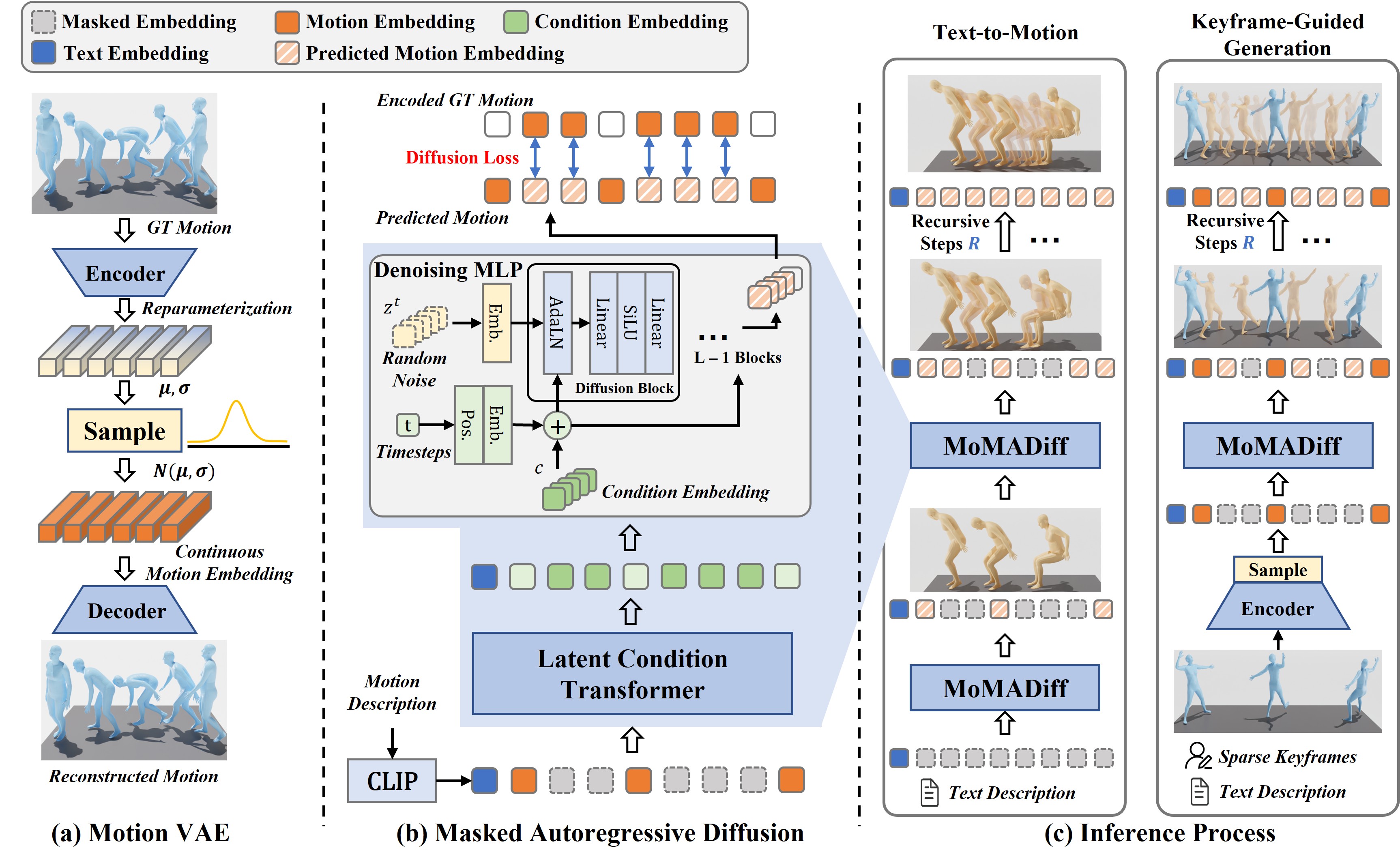 Overview of our method