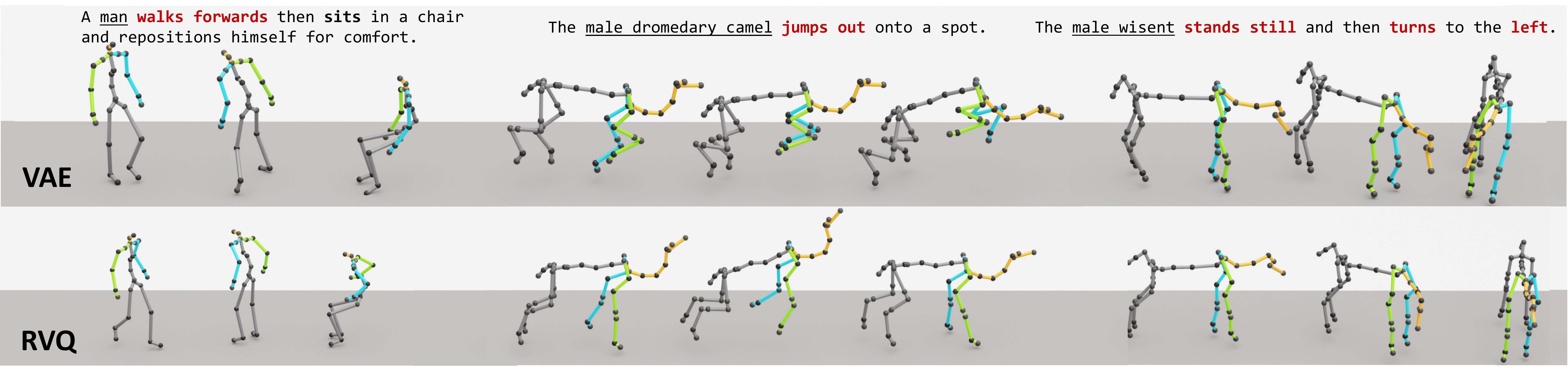 Text-to-motion qualitative results