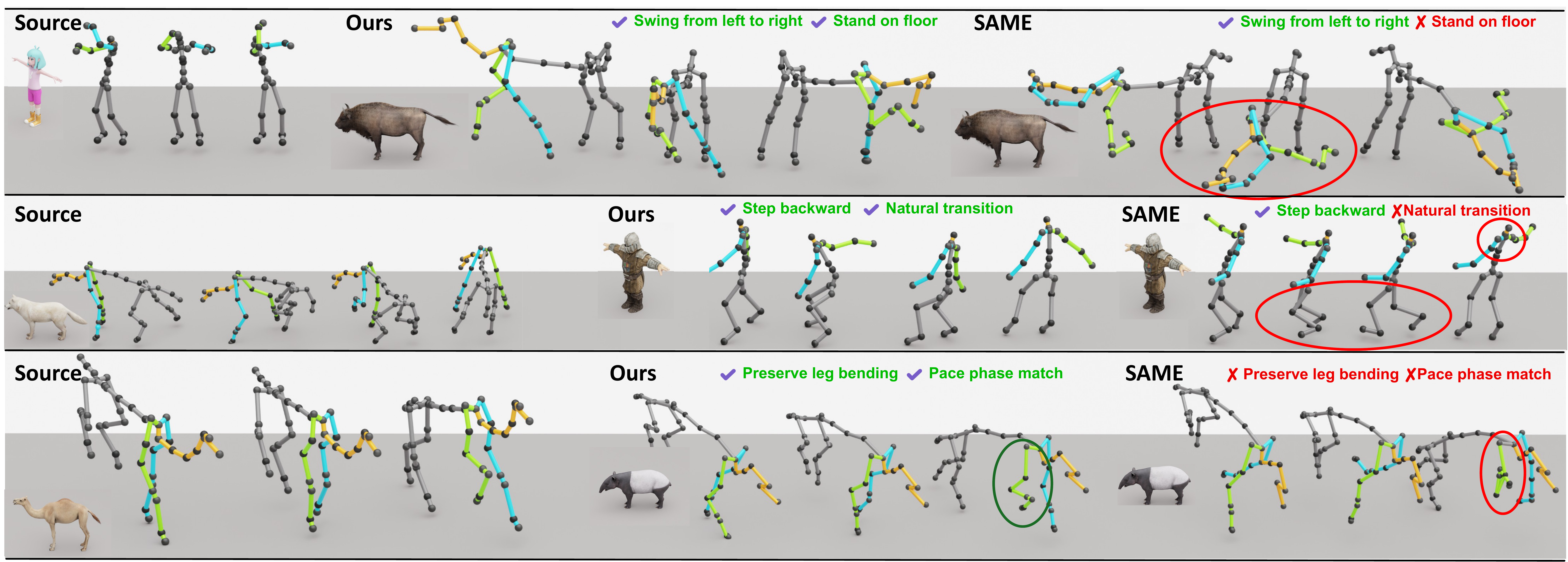 Zero-shot cross-species retargeting comparison